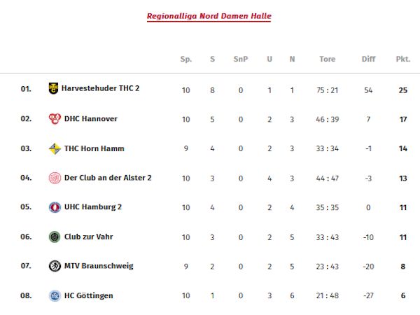 2025-01-20_RL_Tabelle